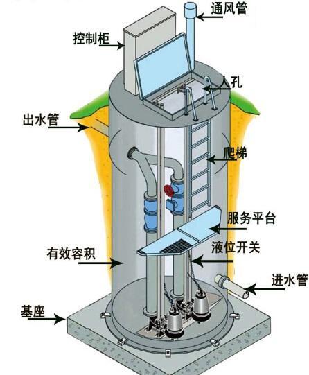 石景山区一体化污水提升泵内部结构图